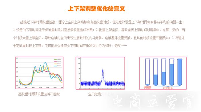 淘寶如何優(yōu)化寶貝上下架?淘寶上下架規(guī)則是什么?